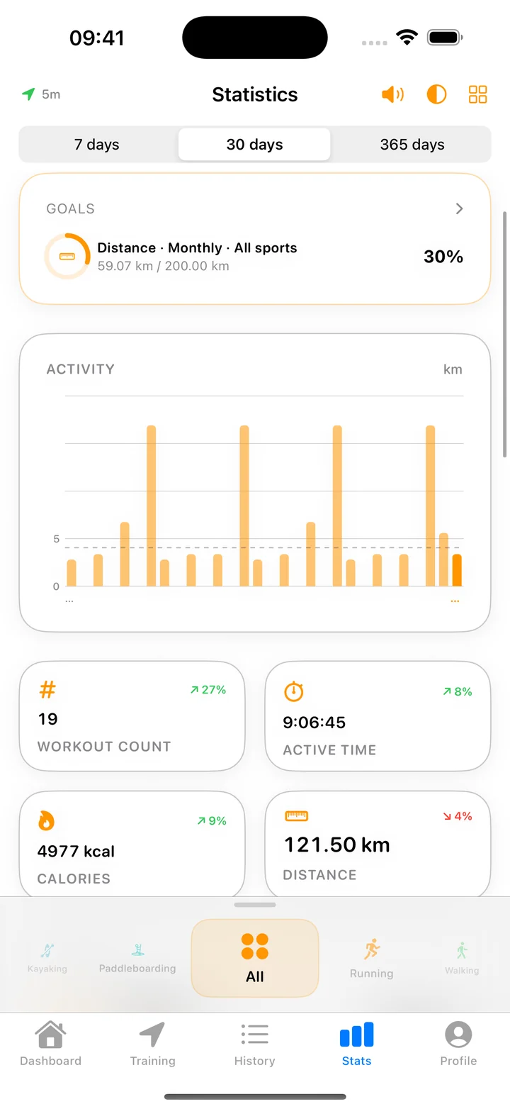 Workout statistics and goals